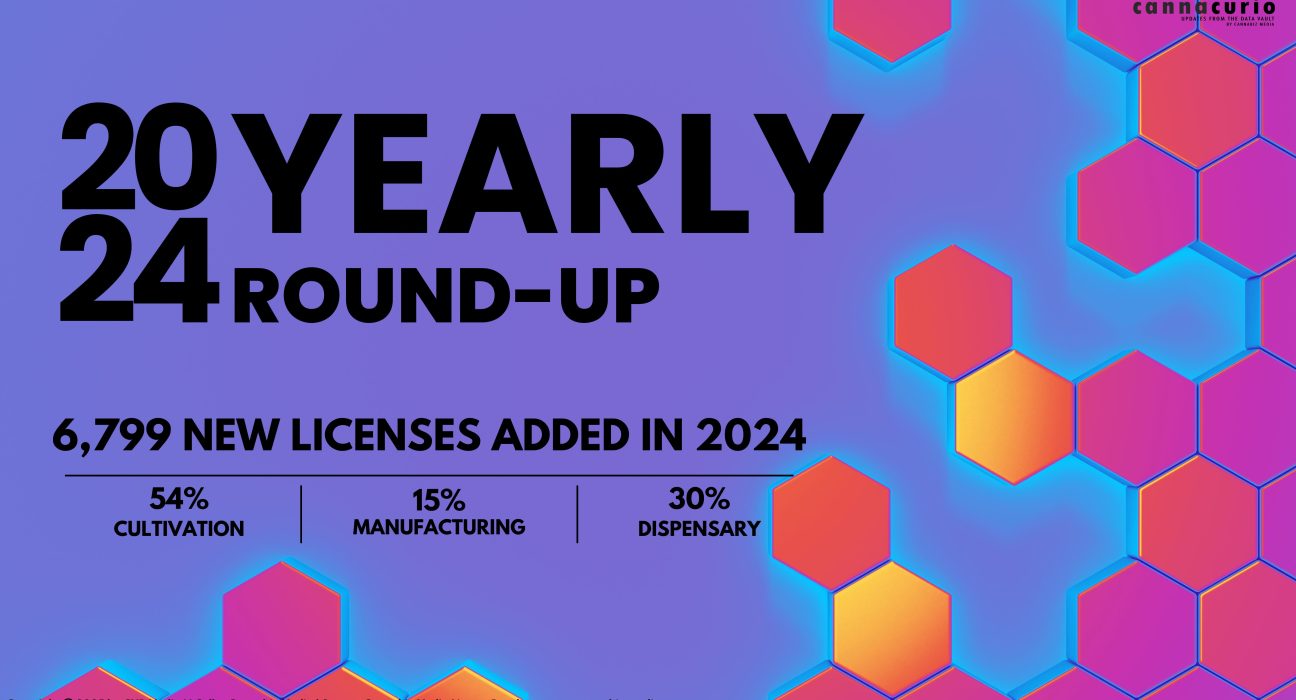 Cannacurio #106: 2024 Yearly Round-Up