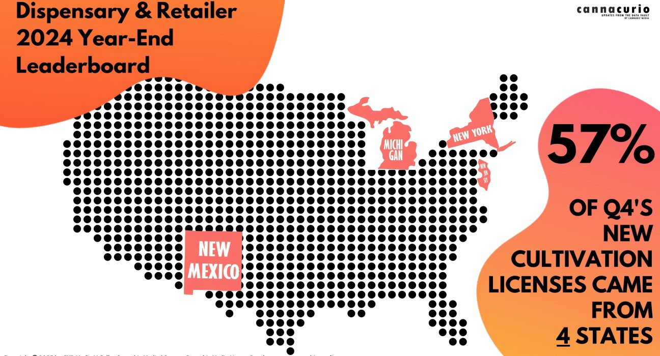 Cannacurio #108: Dispensary and Retailer 2023 Year-End Leaderboard