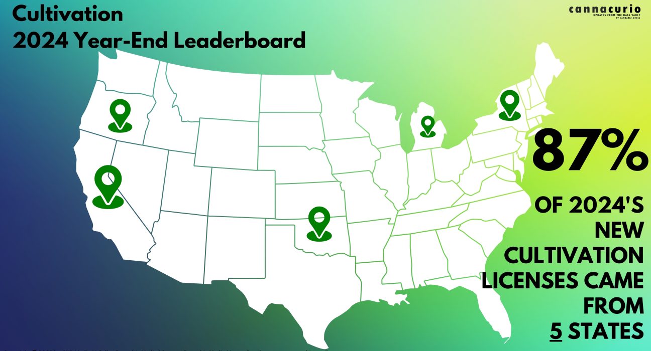Cannacurio #109: Cultivation 2024 Year-End Leaderboard