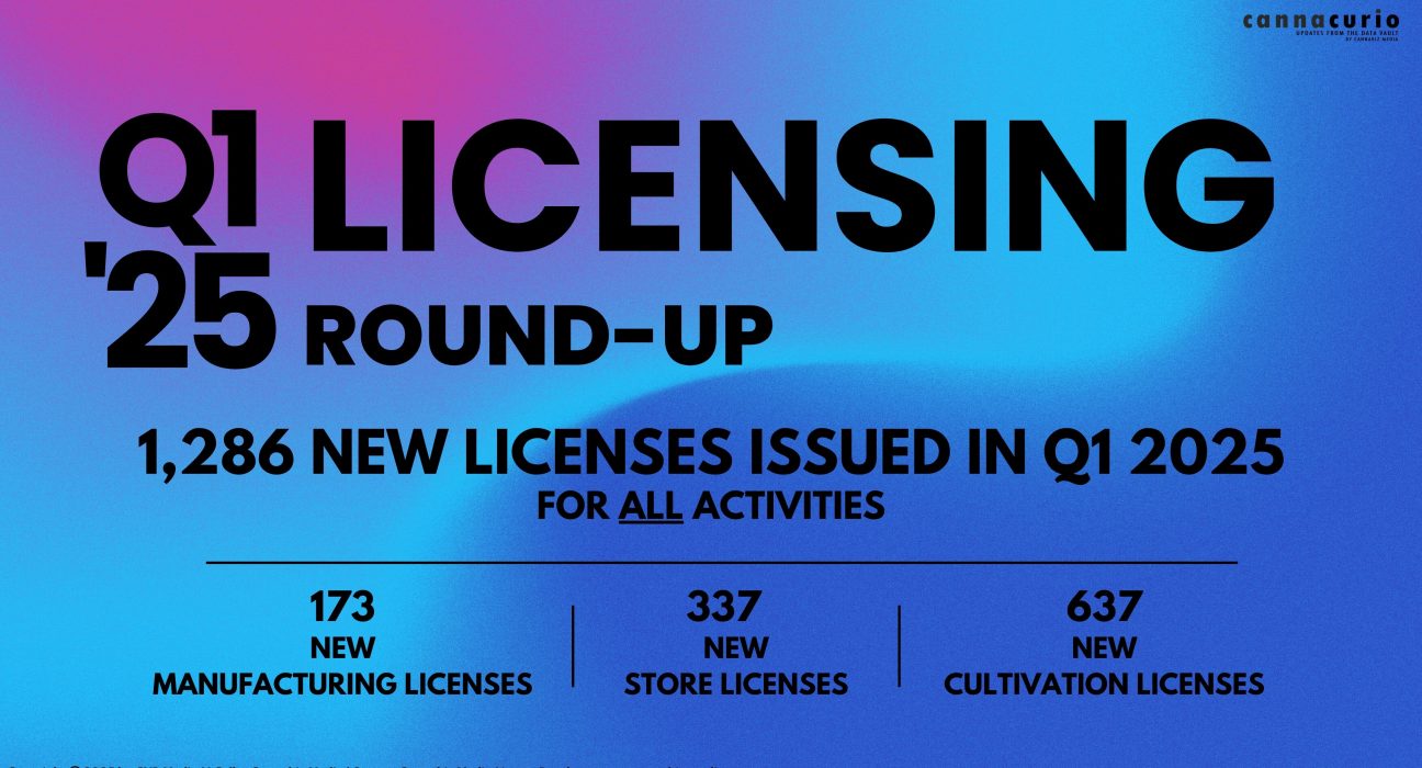 Cannacurio #111: 2025 Q1 Licensing Round-Up