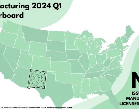 Cannacurio #95: Manufacturing 2024 Q1 Leaderboard