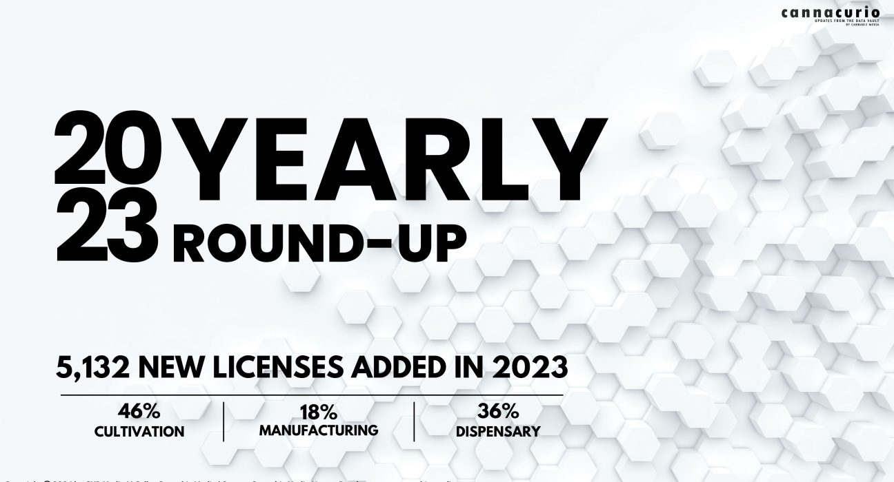 Cannacurio #90: 2023 Yearly Round-Up