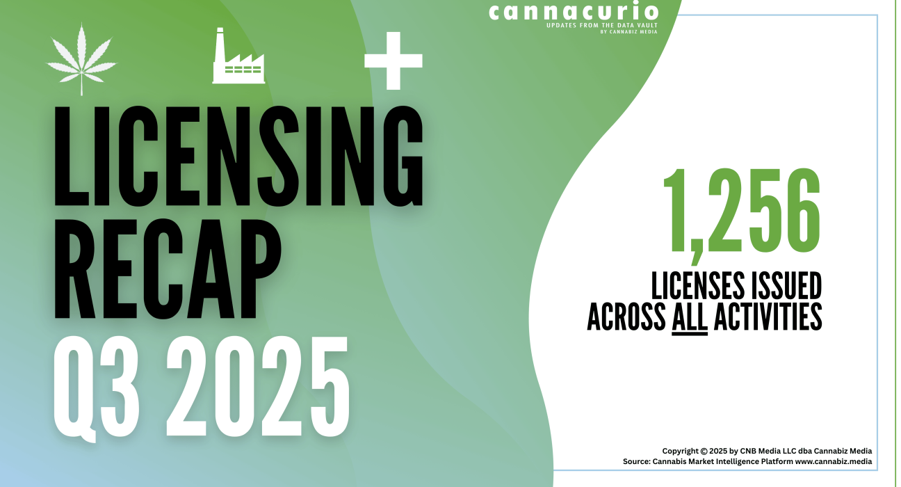 Cannacurio #118: Licensing Recap Q3 2025