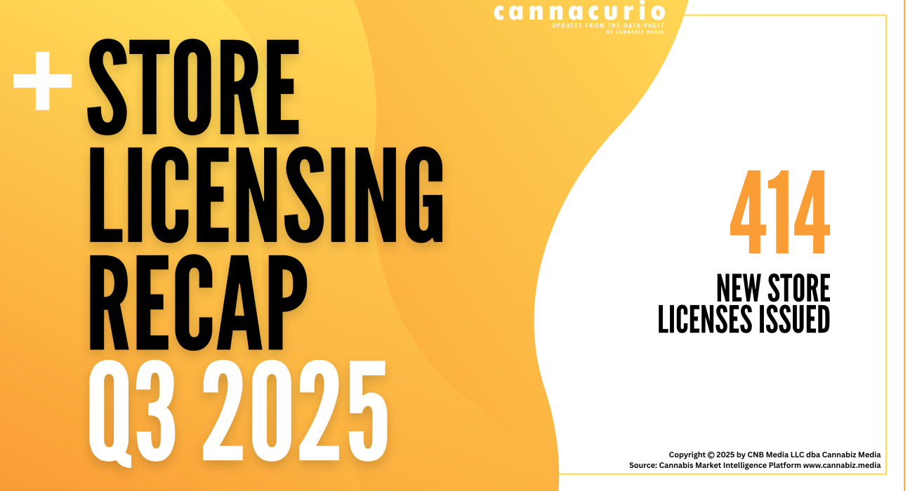 Cannacurio #119: Store Licensing Recap Q3 2025