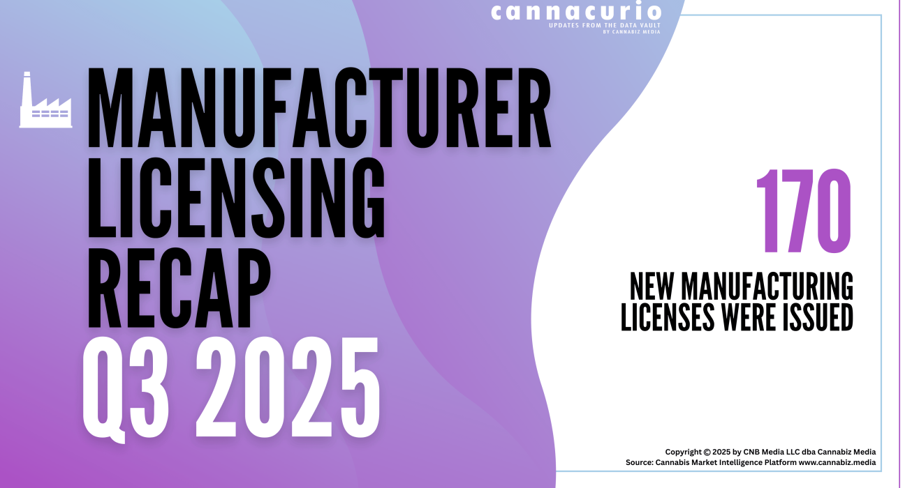 Cannacurio #121: Manufacturing Licensing Recap Q3 2025