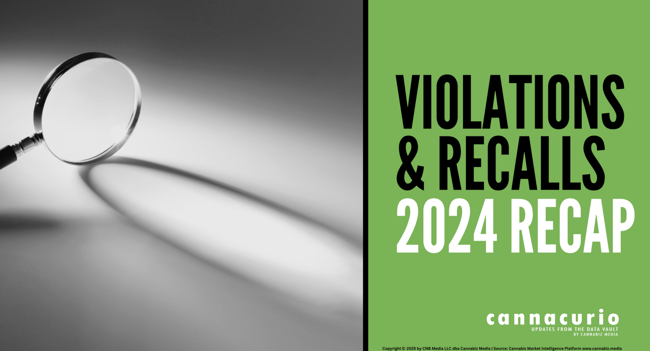Cannacurio #113: Violations & Recalls 2024 Recap