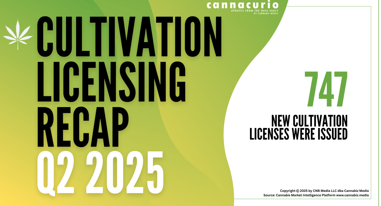 Cannacurio #116: Cultivation Licensing Recap Q2 2025