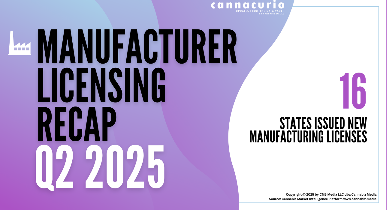 Cannacurio #117: Manufacturing Licensing Recap Q2 2025