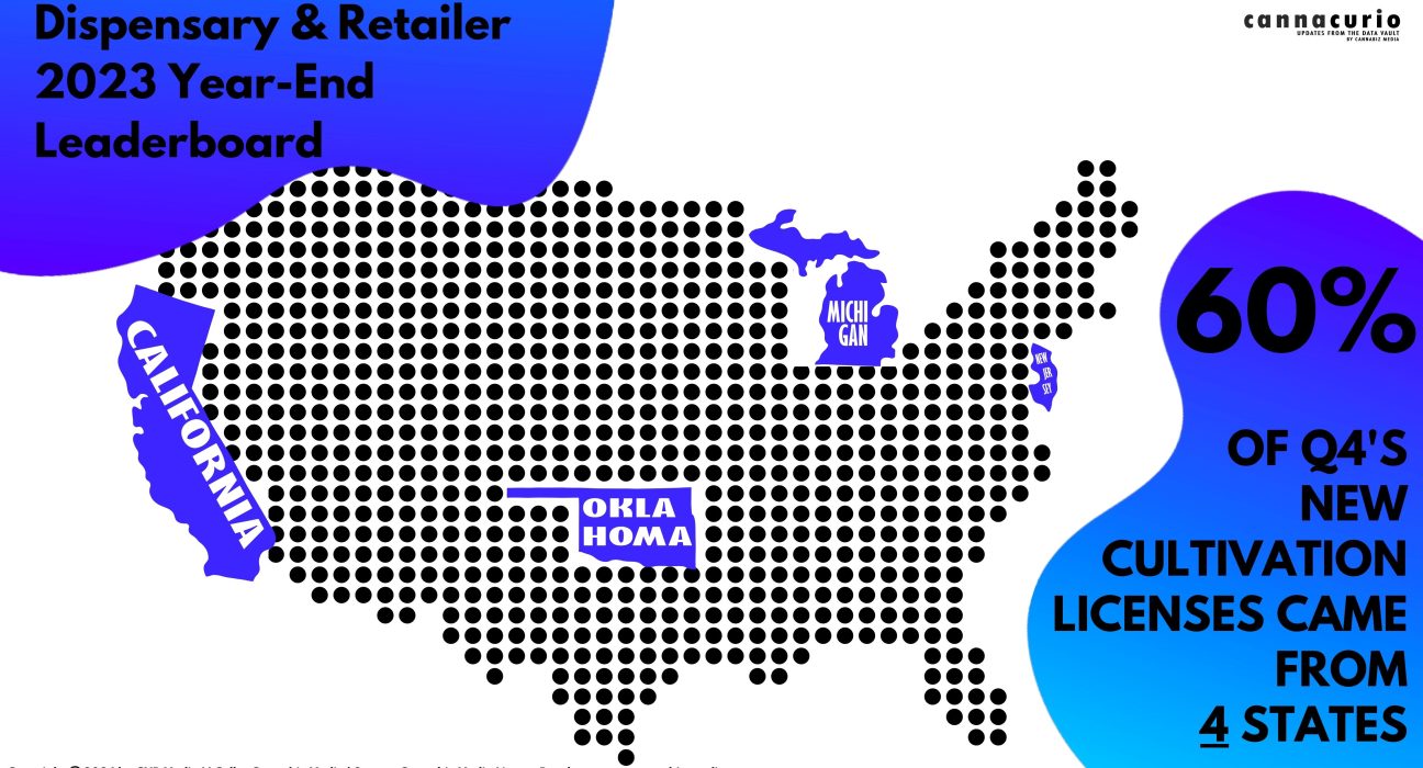 Cannacurio #87: Dispensary and Retailer 2023 Year-End Leaderboard